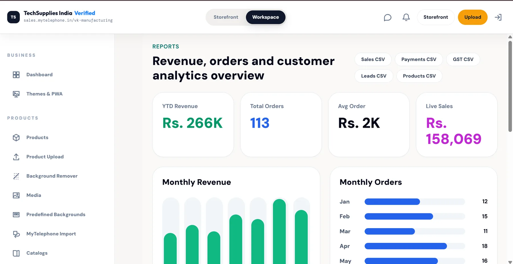 Sales workspace analytics interface showing revenue and order reporting